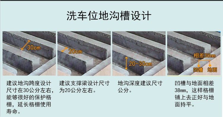 4s店 洗车房的车位怎样挖@洗车房格栅